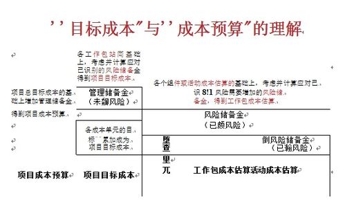 洞察工程管理重難點(diǎn)，開創(chuàng)造價(jià)咨詢新服務(wù)