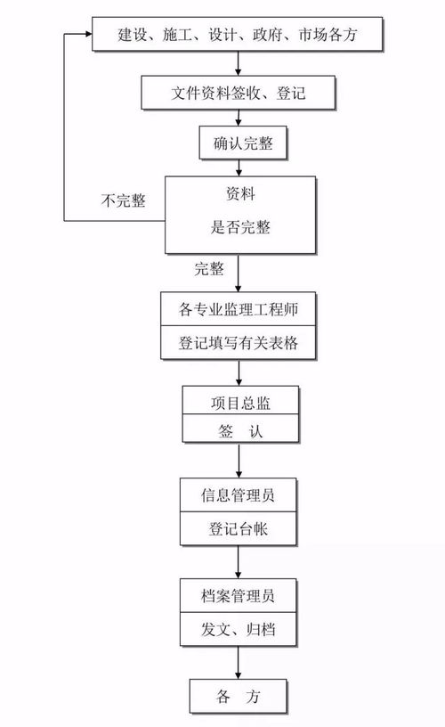 全過程工程咨詢流程24圖，必收藏備用——工程造價(jià)咨詢業(yè)務(wù)篇