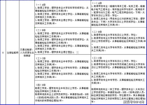 一建、造價(jià)、監(jiān)理等資格考試工作年限調(diào)整方案發(fā)布 報(bào)考年限要求降低，助力工程造價(jià)咨詢業(yè)務(wù)發(fā)展