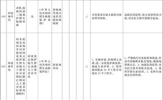 工程造價(jià)咨詢企業(yè)資質(zhì)認(rèn)定取消 國(guó)務(wù)院自貿(mào)區(qū)“證照分離”改革全覆蓋試點(diǎn)解析