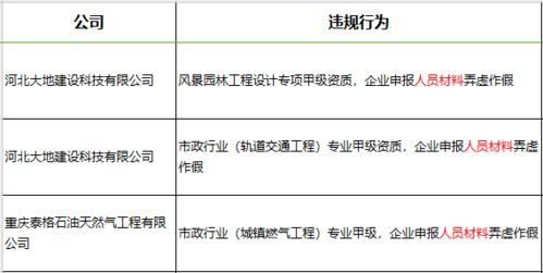 27家甲級(jí)工程造價(jià)咨詢企業(yè)資質(zhì)延續(xù)獲批 工程造價(jià)咨詢業(yè)務(wù)持續(xù)規(guī)范發(fā)展