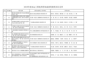 2018-2019年度水運(yùn)工程優(yōu)秀咨詢成果獎(jiǎng)獲獎(jiǎng)項(xiàng)目公布通知