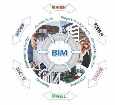 BIM技術與工程造價咨詢業(yè)務的深度融合與應用實踐