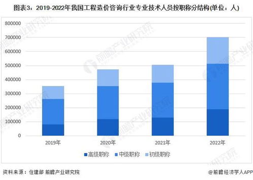 2024年中國(guó)工程造價(jià)咨詢行業(yè)從業(yè)人員現(xiàn)狀及發(fā)展趨勢(shì) 專(zhuān)業(yè)素養(yǎng)驅(qū)動(dòng)業(yè)務(wù)升級(jí)