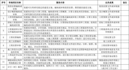 云南省工程造價(jià)咨詢服務(wù)收費(fèi)基準(zhǔn)費(fèi)率及核心業(yè)務(wù)概覽